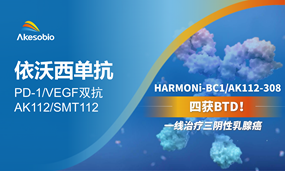 四获BTD！一线治疗三阴性乳腺癌，依沃西取得第四个突破性疗法认定